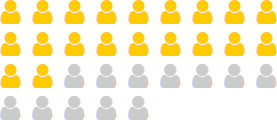 MMHealth - people dying of cancer annually will increase up to 20 million MMHealth - people dying of cancer annually will increase up to 20 million